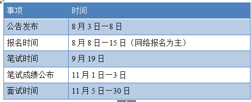 河南省公务员2015年报名及考试时间