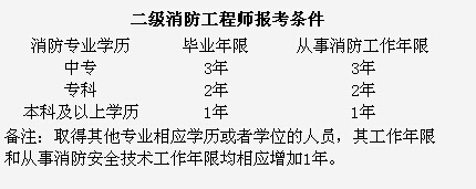 呼市消防工程师考完二级可以升为一级吗