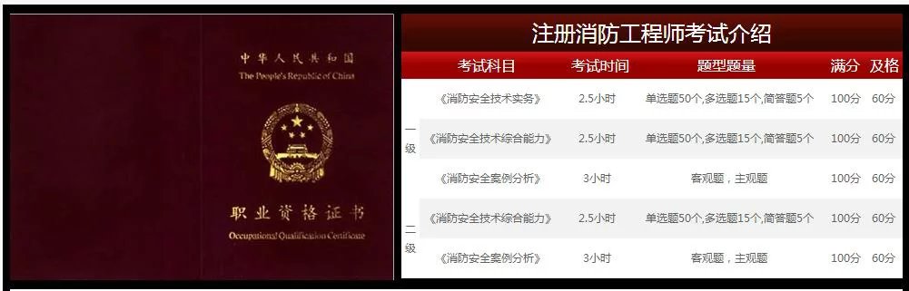 北京注册消防工程师考试培训班全面开课