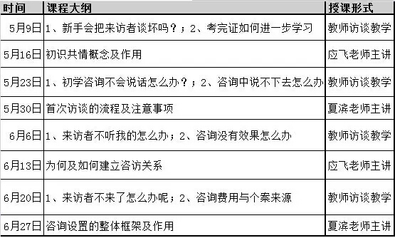 上海德瑞姆教育心理咨询师培训学校