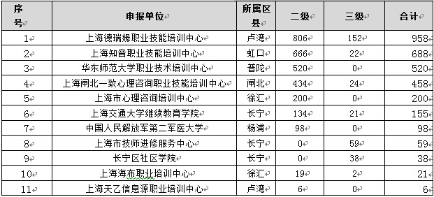  北京德瑞姆教育心理咨询师培训学校