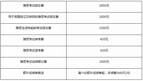 2016年雅思考试时间——费用介绍