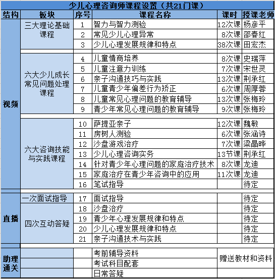 深圳少儿心理咨询师培训班德瑞姆教育