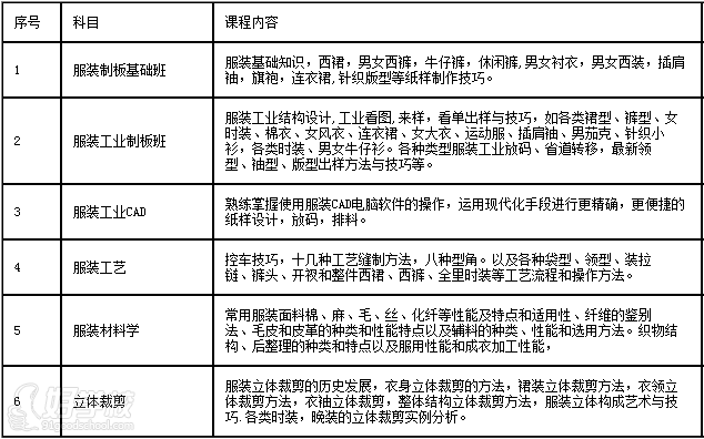 广州服装设计培训学校鼎尚教育