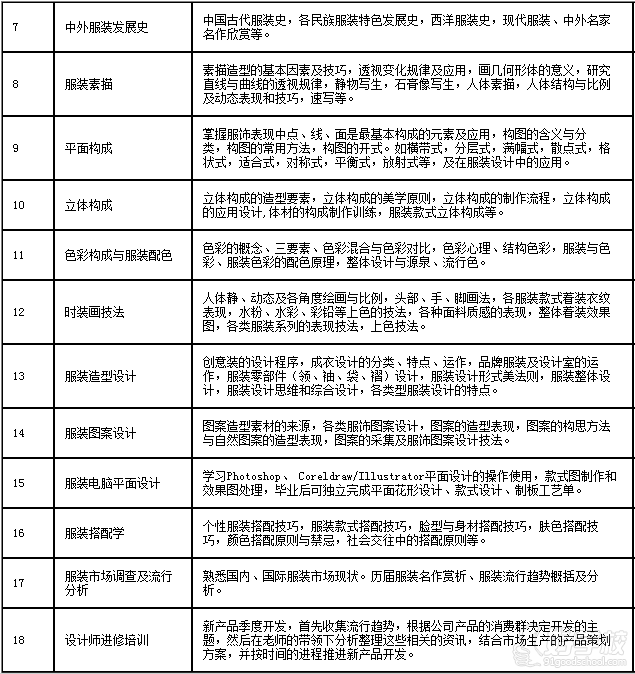 广州服装设计培训学校鼎尚教育