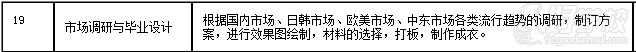 广州服装设计培训学校鼎尚教育