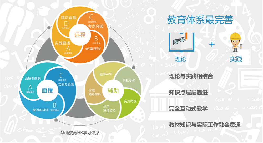 成都心理咨询师培训学校华商教育