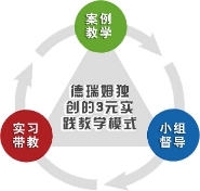 北京心理学培训班