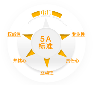 苏州德瑞姆心理咨询师培训学校