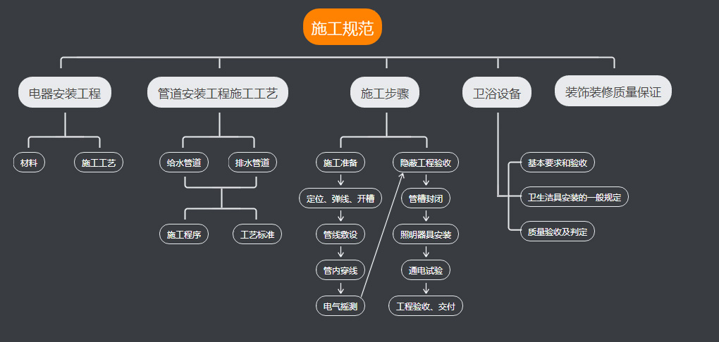 北京室内设计培训