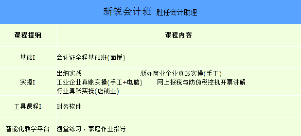 西宁会计实操培训去那好