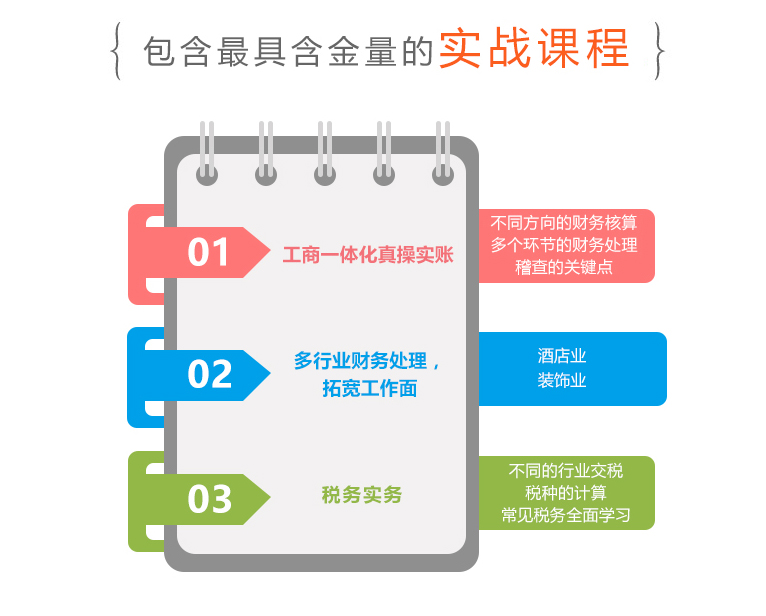 宁波海曙区仁和实战课程