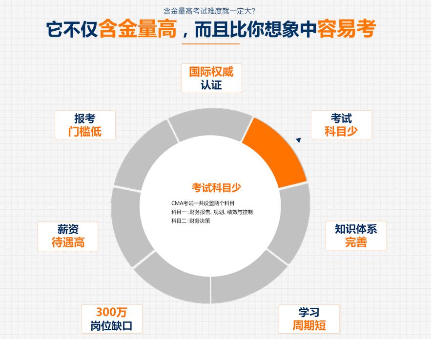 重庆九龙坡区会计培训班cma课程