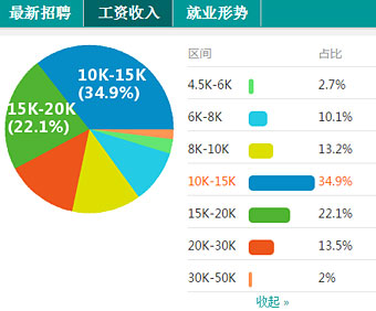 上海web前端开发培训