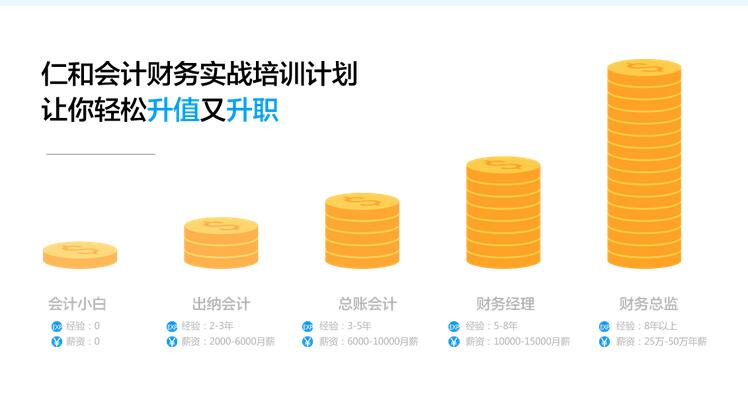 解放碑会计培训班财务实战培训