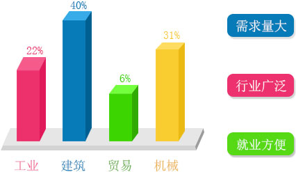 北京室内设计培训