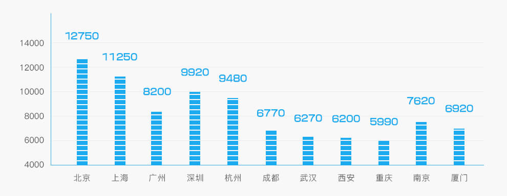 福州网页设计培训