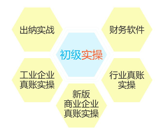 福州仁和会计培训学校初级实操课程展示