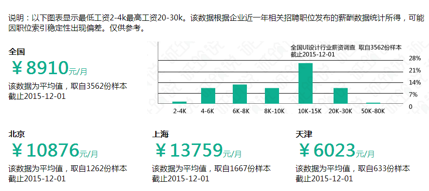 北京哪家平面设计培训好