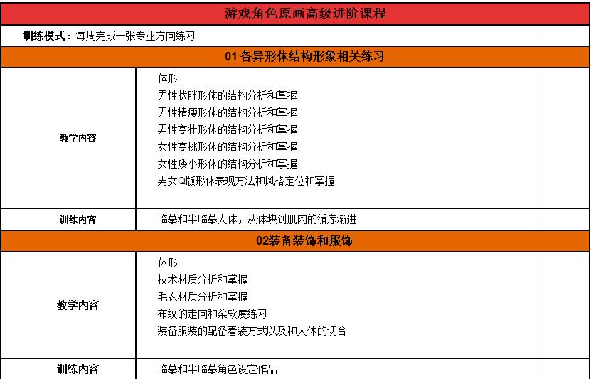 广州动漫设计培训学校