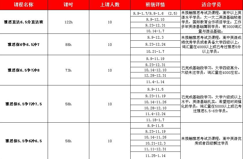 贵阳贵学雅思秋季培训-雅思真经