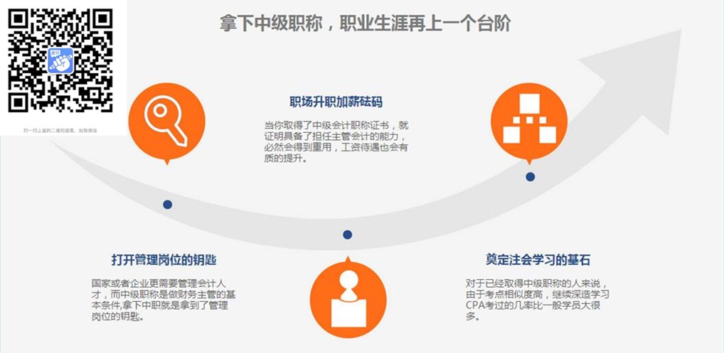 潜江中级会计职称报名条件