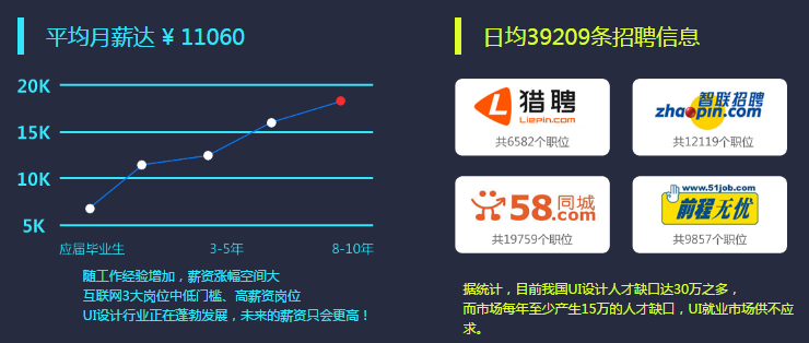 福州UI设计培训哪家专业