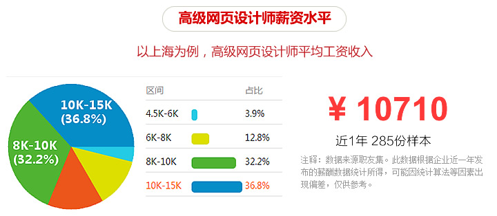 厦门网页设计培训哪家强