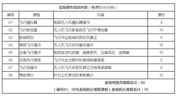 广州腾云航空无人机培训学校