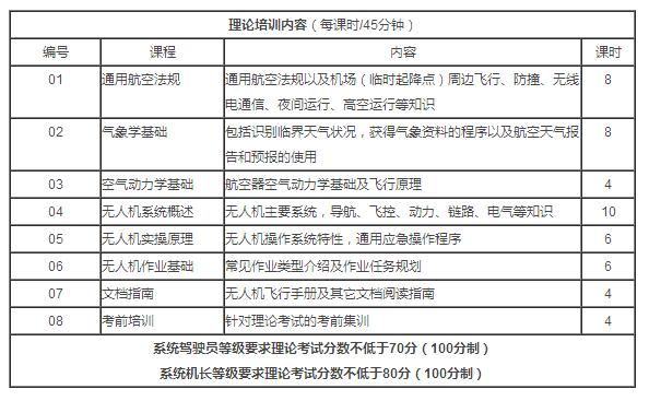 广州腾云航空无人机培训学校