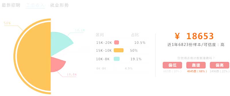 厦门网页设计培训