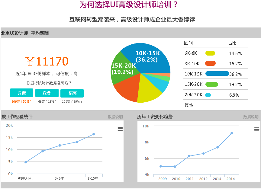 厦门UI设计培训哪家好