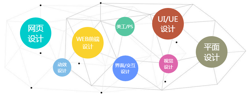 北京海淀区UI设计培训哪家教的好