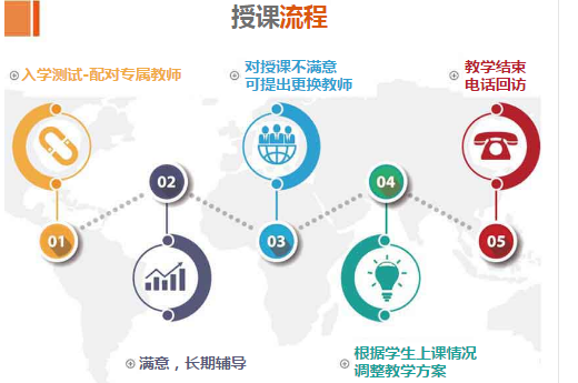 上海思源中高考一对一辅导