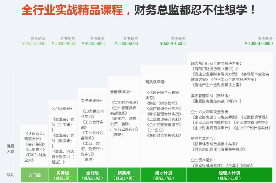 衡阳恒企会计学校全行业实战精品课程