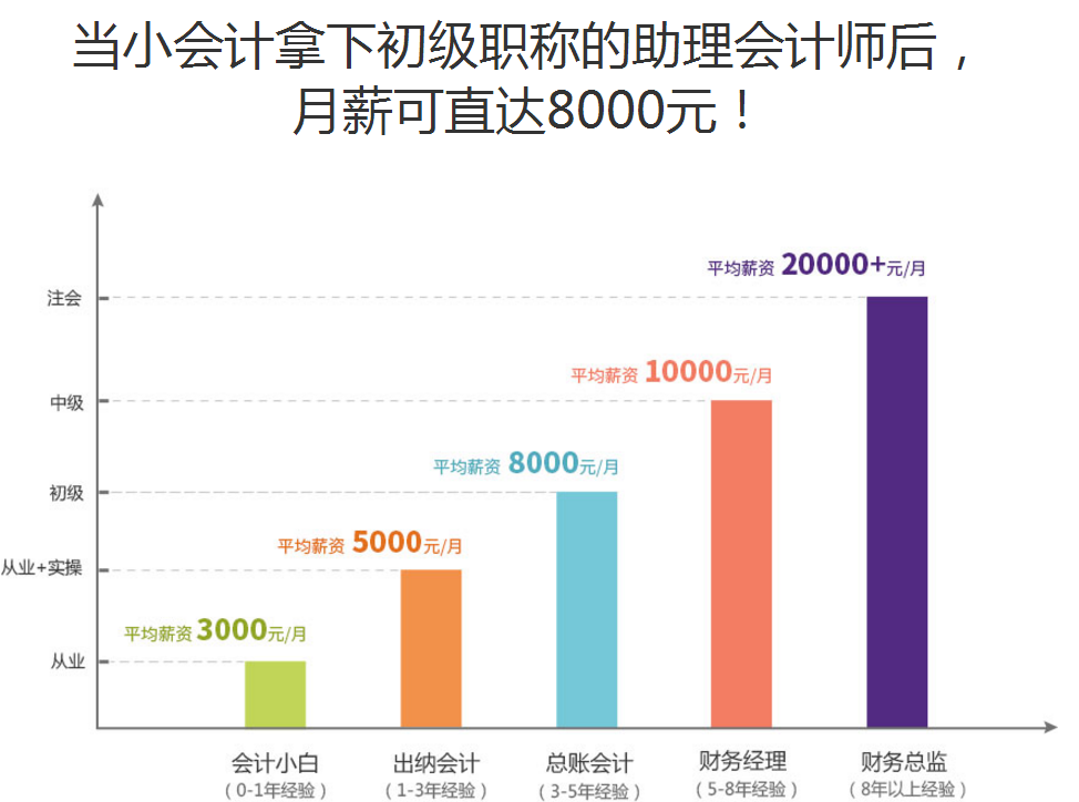 中山恒企会计培训