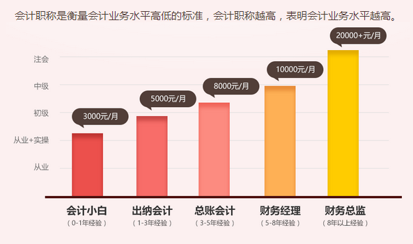 武汉仁和会计培训学校