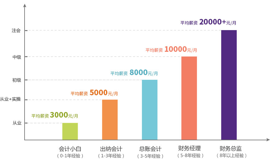 武汉恒企会计培训学校