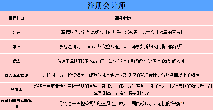  杭州西湖区会计培训学校