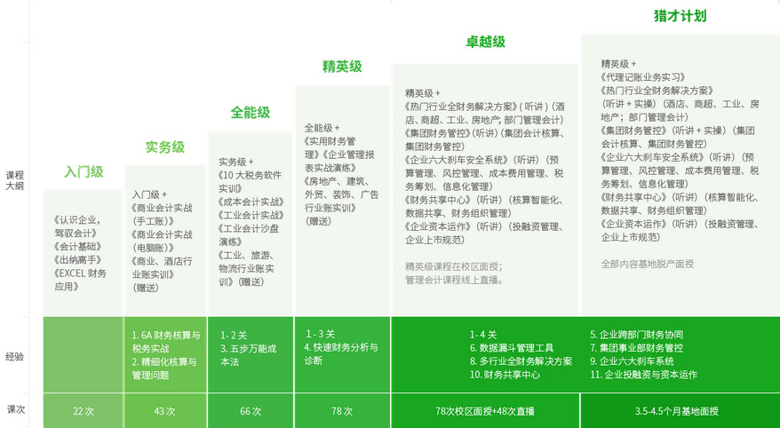  安阳恒企会计培训学校