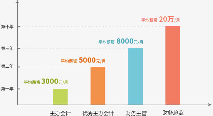 武汉恒企会计培训学校