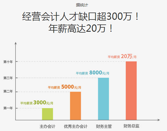 武汉恒企会计培训学校