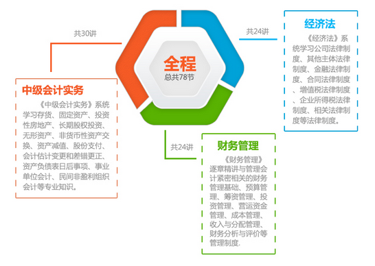 漯河恒企会计培训学校