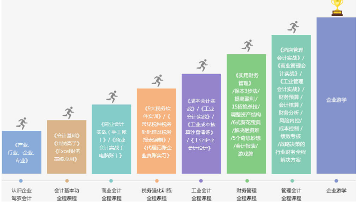 韶关会计培训班