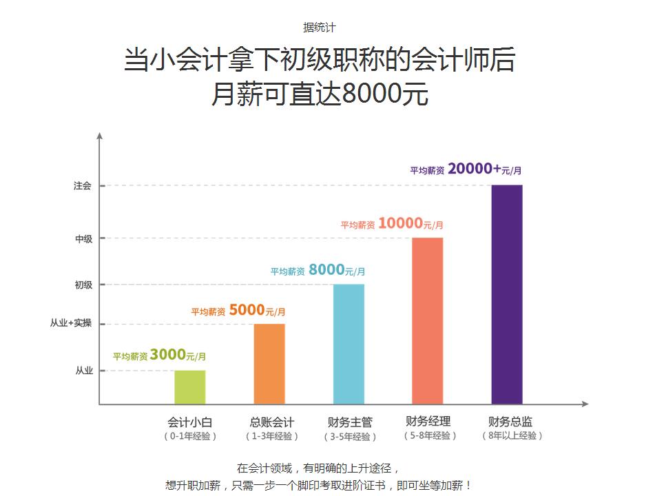 武汉江岸区恒企会计培训