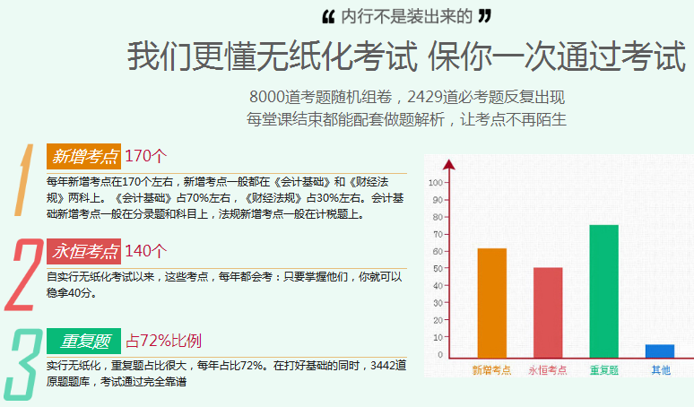 贵阳翰飞学会计