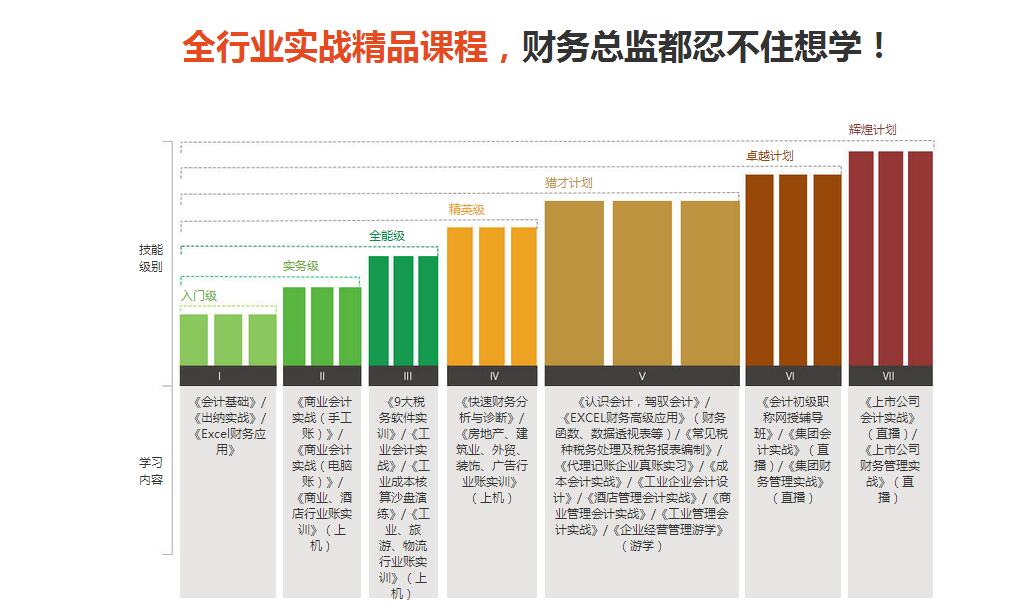 宁波会计实操班培训班多少钱