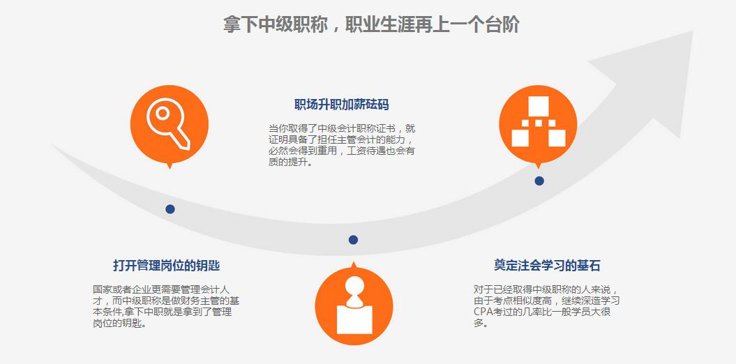 宁波2018年会计中级职称报名时间