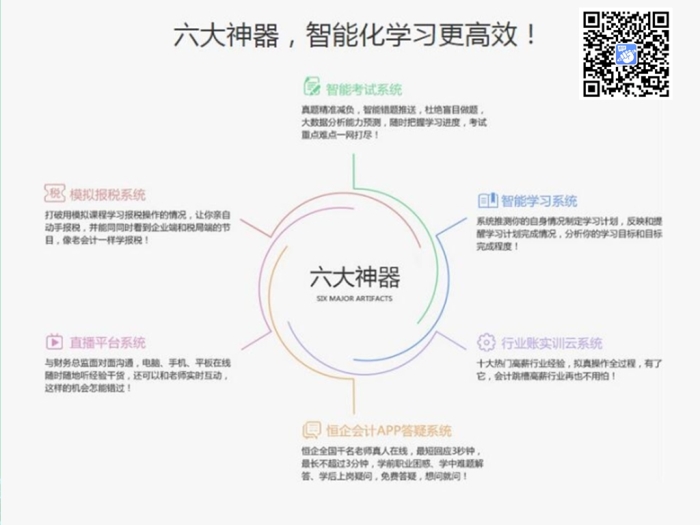 昌吉恒企会计培训全面化教学工具