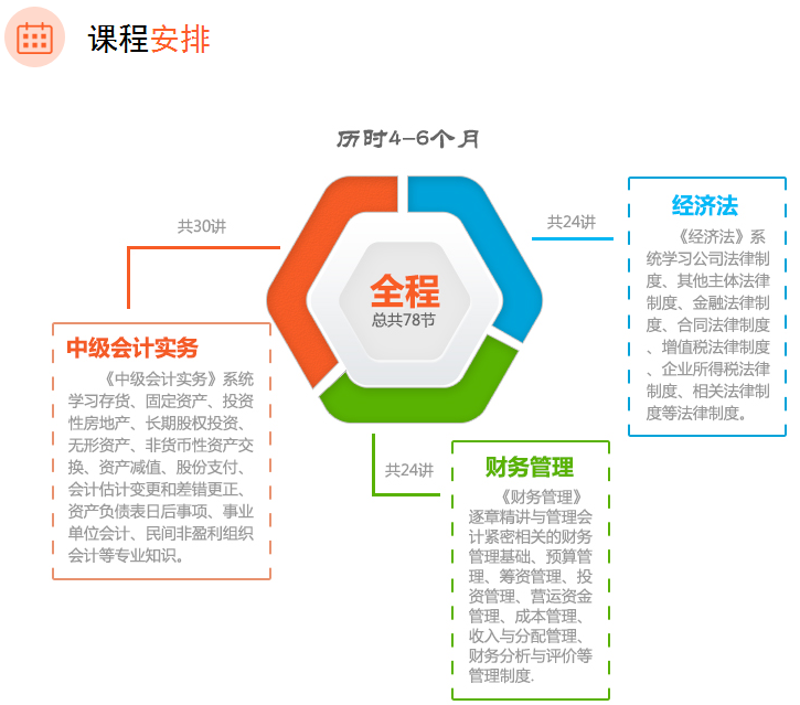 焦作恒企会计培训学校